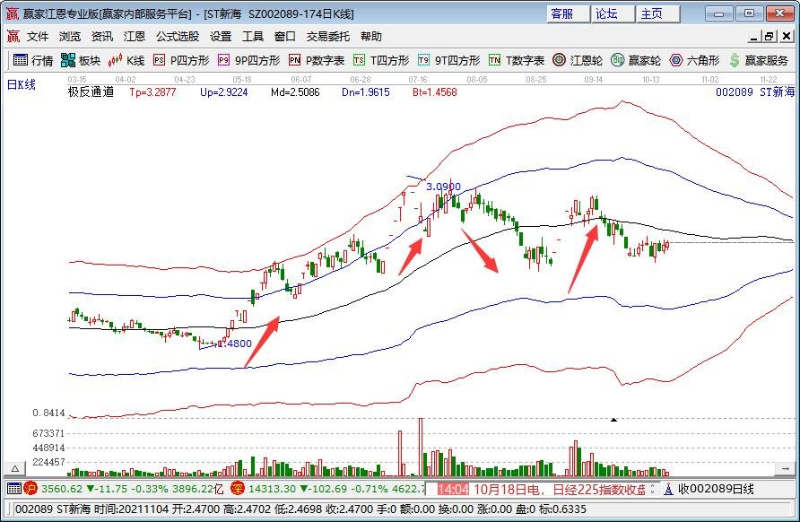 众筹和买股票区别有哪些？众筹是指什么？