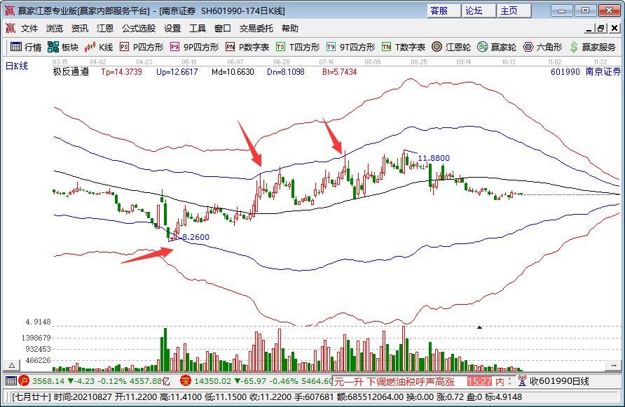 为什么重大利好股票不涨，反而下跌呢？有哪些原因导致这种情况？