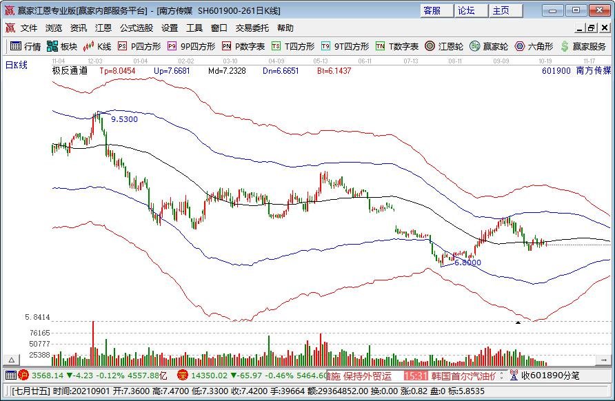 为什么重大利好股票不涨，反而下跌呢？有哪些原因导致这种情况？