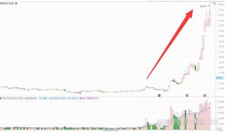 重大资产重组停牌股票多久复牌？重组停牌股票复牌后走势如何？