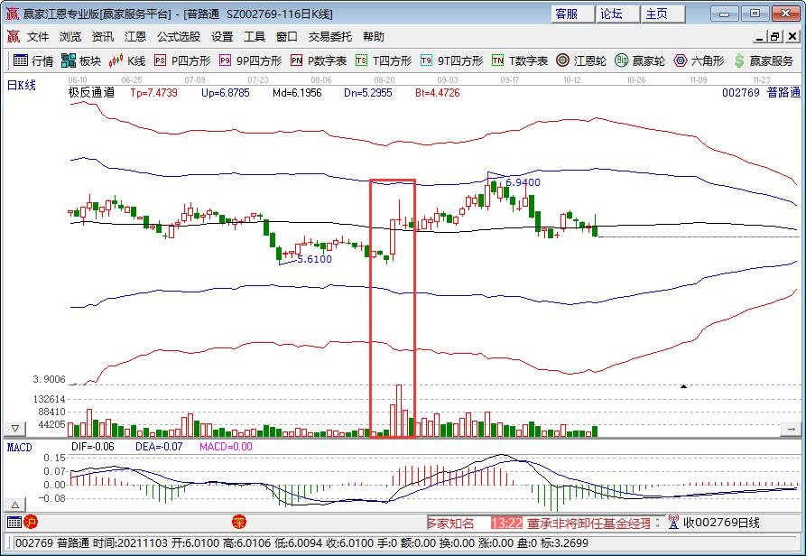 小米汽车预计2024年量产，目前是什么情况，小米造车的优势是什么