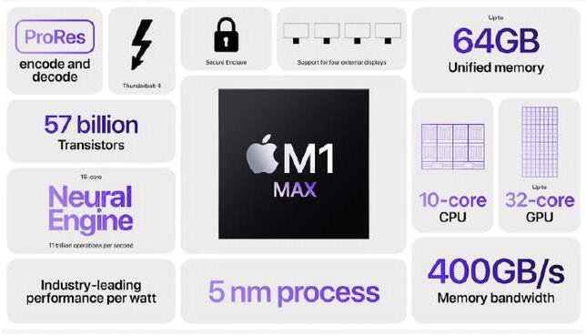 苹果M1Max芯片性能有多炸，手机芯片的性能有哪些影响因素，芯片概念股一览
