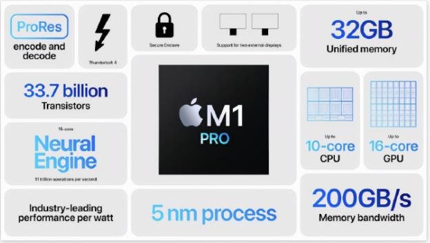 苹果M1Max芯片性能有多炸，手机芯片的性能有哪些影响因素，芯片概念股一览