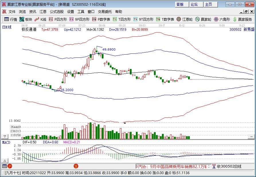 苹果M1Max芯片性能有多炸，手机芯片的性能有哪些影响因素，芯片概念股一览