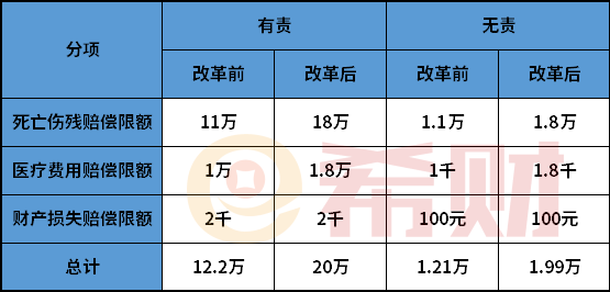 车险新规2021年有哪些调整？车险收费明细表一览