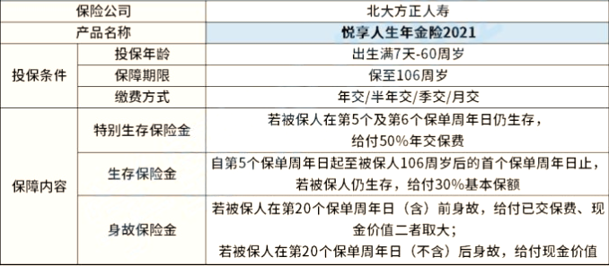北大方正悦享人生年金保险2021怎么样？值得购买吗？