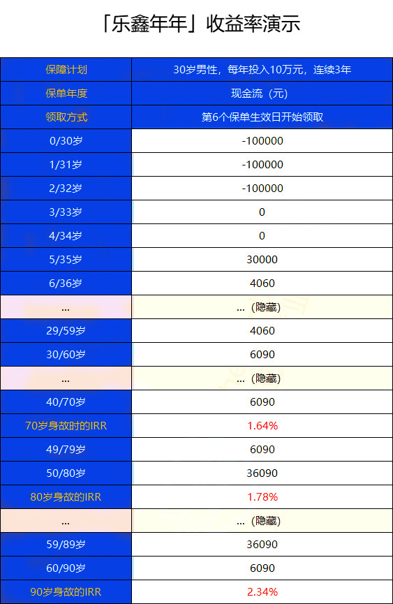 2021泰康乐鑫年年年金保险怎么样?收益如何?会坑吗?