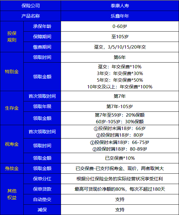 2021泰康乐鑫年年年金保险靠谱吗?有啥优缺点?适合谁买