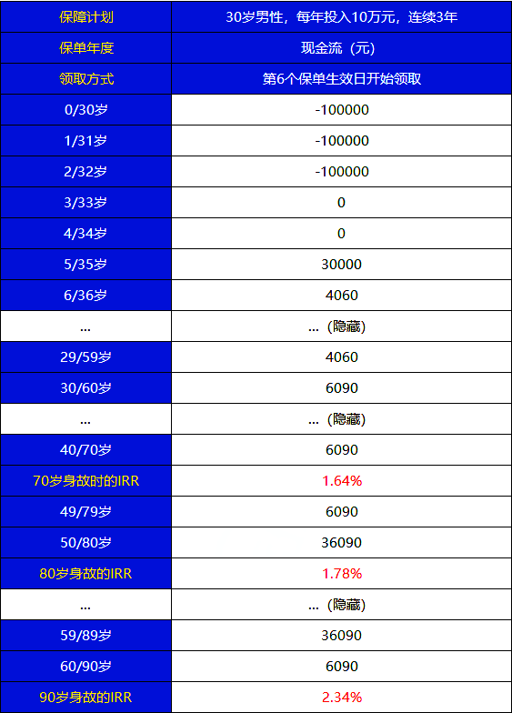 2021泰康乐鑫年年年金保险靠谱吗?有啥优缺点?适合谁买