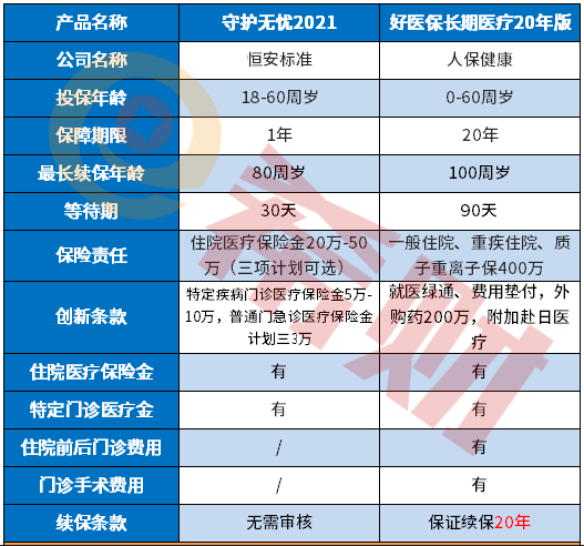 恒安守护无忧2021值得买吗？感冒住院能报吗？