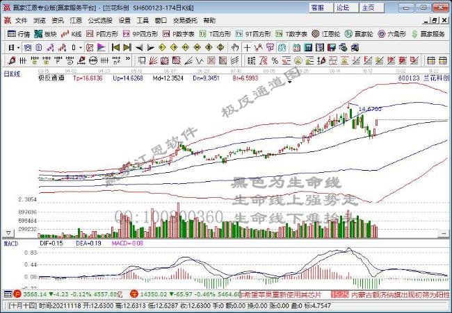 三大指数小幅收跌 北向资金全天净买入40.79亿元