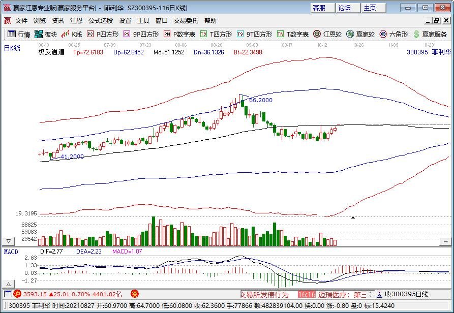 机票最低价仅为旺季三成，淡季提前的原因是什么，机票价格根据什么决定