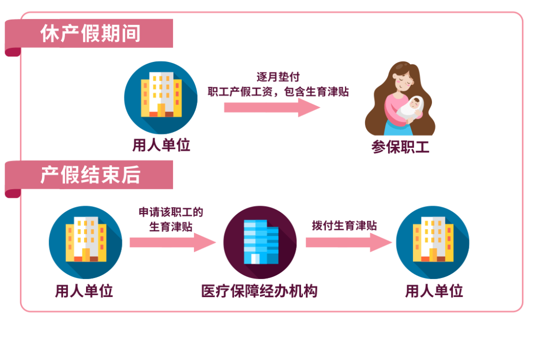 深圳生育津贴2021年最新政策