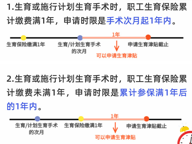 深圳生育津贴多久内可以申请