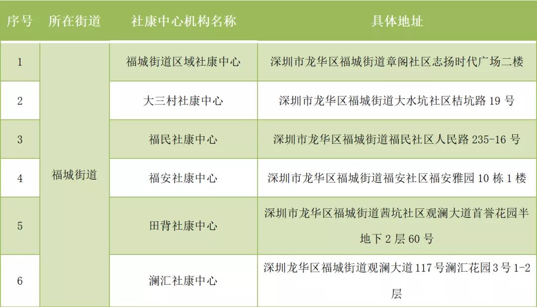 深圳龙华区新冠疫苗加强针社康接种点一览表2021