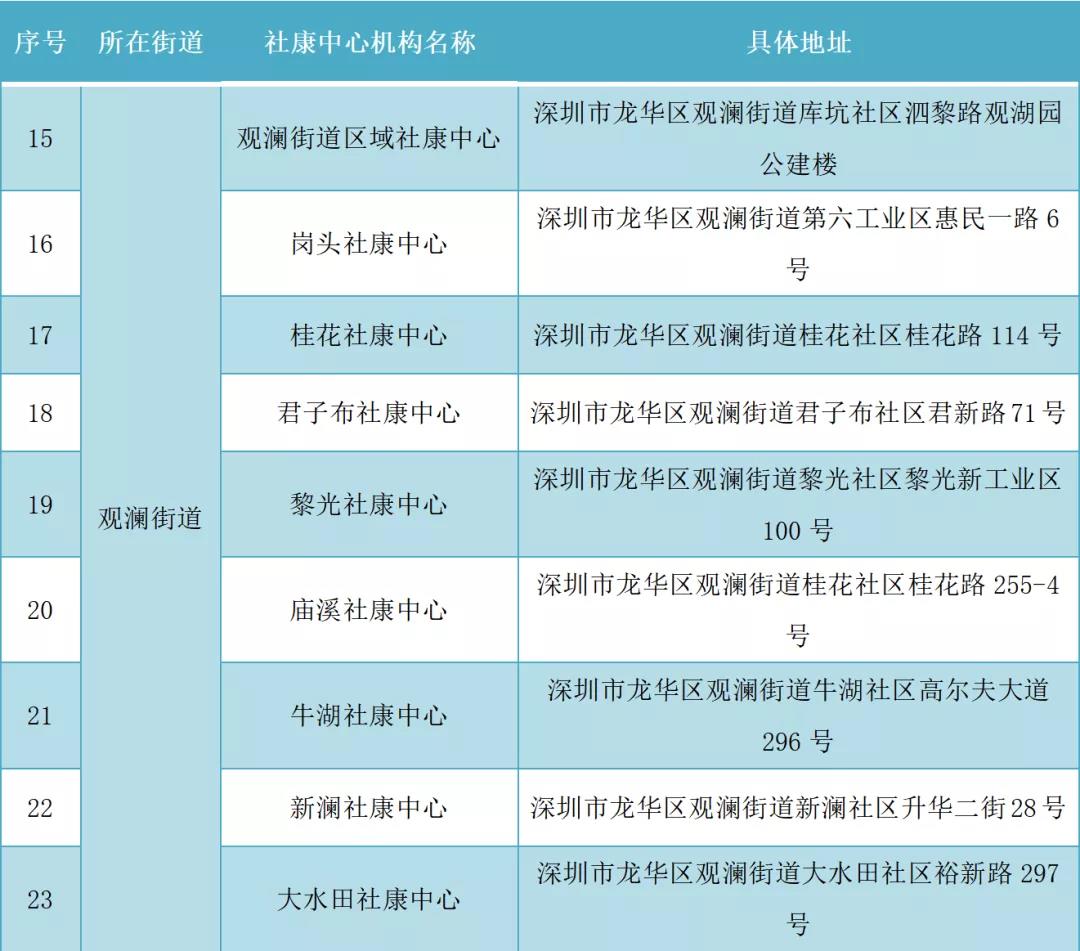 深圳龙华区新冠疫苗加强针社康接种点一览表2021