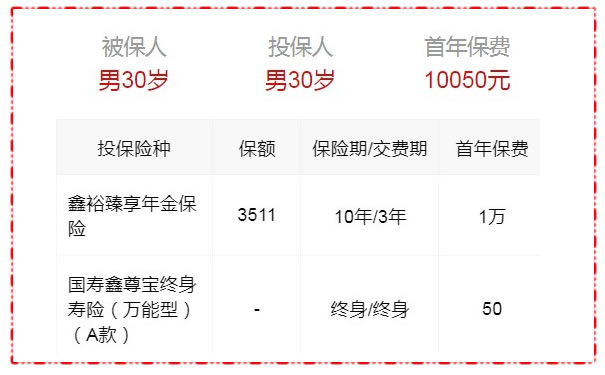 中国人寿2022开门红鑫裕臻享怎么样?好不好?期满领多少钱?