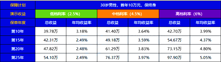 2022开门红国寿鑫裕年年年金险适合谁买?每年领多少钱?优点