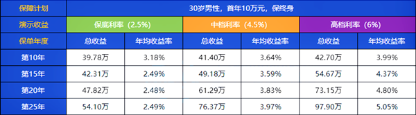 2022开门红中国人寿鑫裕年年怎么样?国寿2022年开门红产品推荐