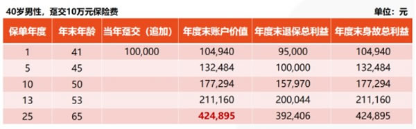 2021泰康臻享百岁专属商业养老保险怎么样?有哪些优势?实际案例分析!