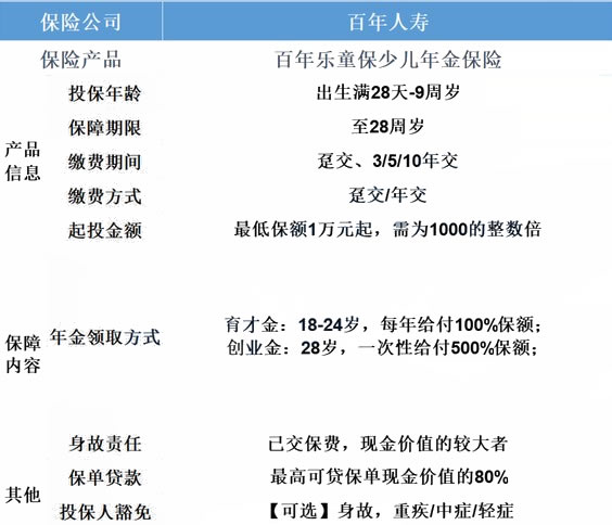 2021教育金怎么买比较好？百年乐童保少儿教育金保险怎么样？