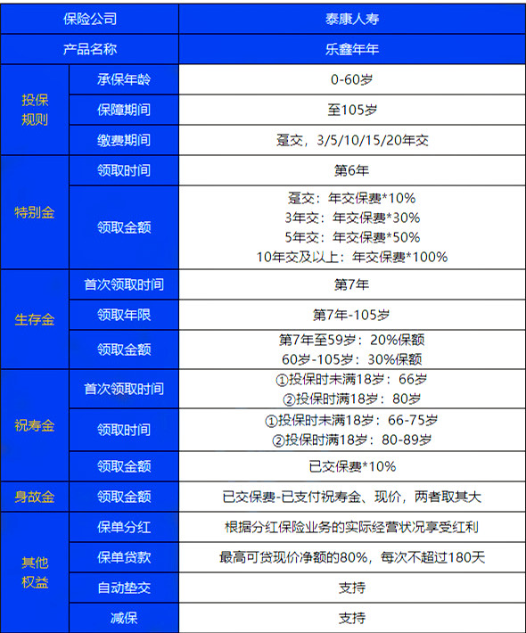泰康乐鑫年年年金保险保什么？有何优势？值得购买吗？案例