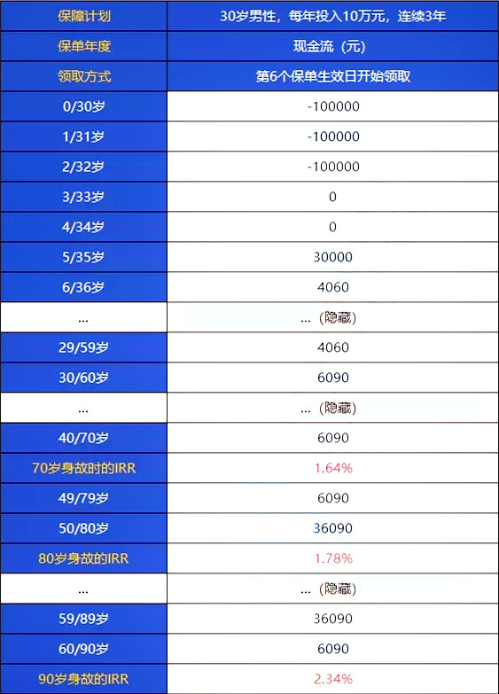 泰康乐鑫年年年金保险保什么？有何优势？值得购买吗？案例