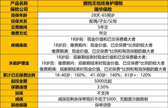 瑞华颐悦无忧终身护理险怎么样?好不好?值得买吗