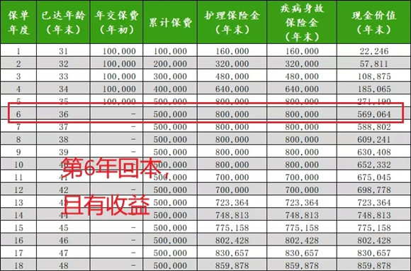 瑞华颐悦无忧终身护理险怎么样?好不好?值得买吗