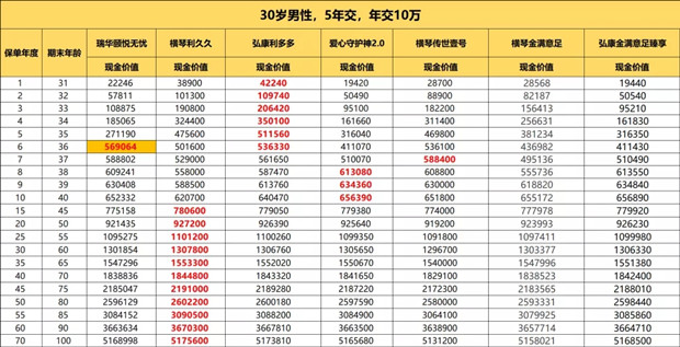瑞华颐悦无忧终身护理险怎么样?好不好?值得买吗