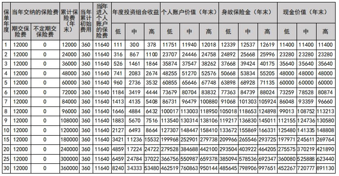 2021新华卓越优选专属商业养老保险怎么样？期满领多少钱？案例