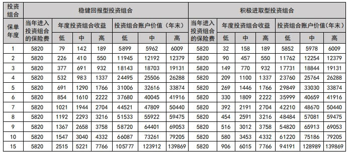 2021新华卓越优选专属商业养老保险怎么样？期满领多少钱？案例