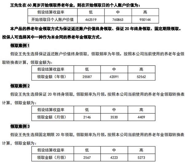 2021新华卓越优选专属商业养老保险怎么样？期满领多少钱？案例