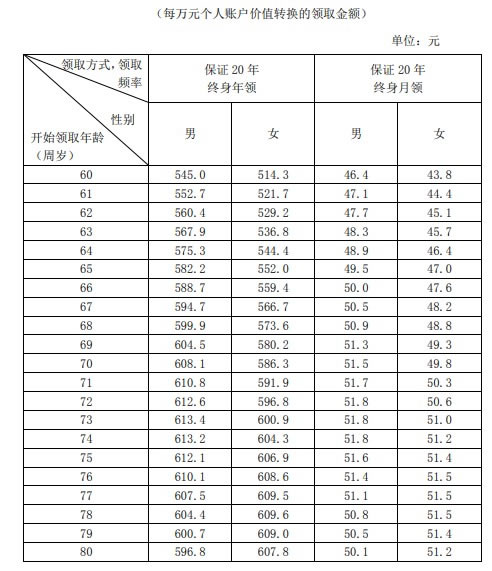 2021新华卓越优选专属商业养老保险怎么样？期满领多少钱？案例