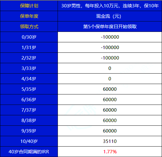 中国人寿2022开门红鑫裕臻享怎么样?适合养老吗?费率表