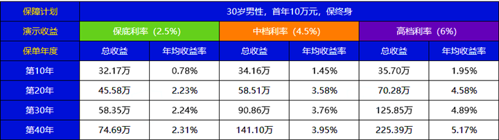 中国人寿2022开门红鑫裕臻享怎么样?适合养老吗?费率表