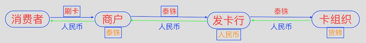 海淘返现信用卡三大选择标准，你get到了吗