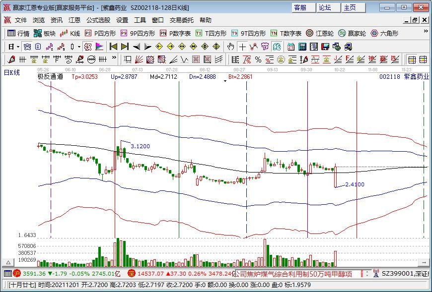 紫鑫药业囤68亿人参还不起25亿债，紫鑫药业怎么了？后面该怎么走？