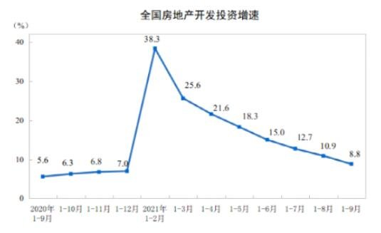 一线城市二手房价格全部下跌，怎样分析未来房价的走势？