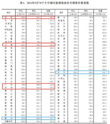 一线城市二手房价格全部下跌，怎样分析未来房价的走势？