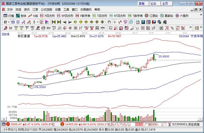 这家公司欲分掉2年利润近20亿，宁波华翔公司是一个什么公司？
