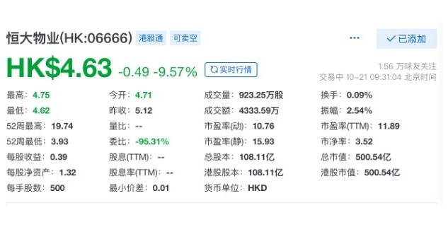 恒大终止200亿港元出售恒大物业，股权出售是什么意思？有什么意义？