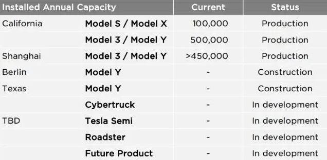 特斯拉Q3净利润增近四倍，正在逐步推进磷酸铁锂电池的应用，磷酸铁锂电池有什么优点？