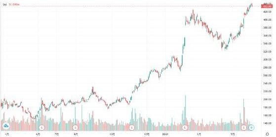 印度牛市暴涨超700%，印度股市上涨背后的原因是什么？后面还会继续上涨吗？
