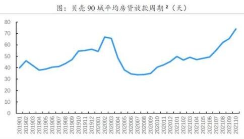 20城房贷利率下调，房贷利率下调对于购房者来说是好事还是坏事？