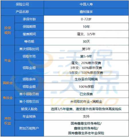 国寿鑫裕臻享值得买吗？2022开门红鑫裕臻享怎么样？在哪买