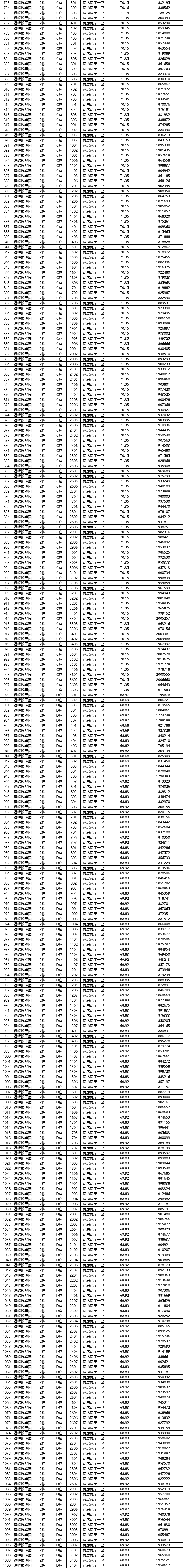 深圳港嵘拔翠园安居房认购指南（房源、条件、时间、入口）