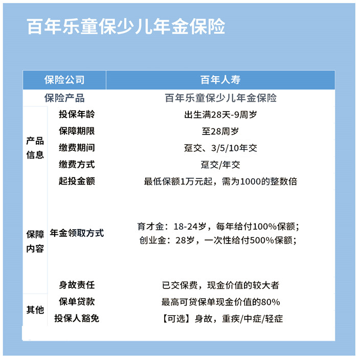 教育金需要给孩子买吗?百年乐童保教育金怎么样?好不好?