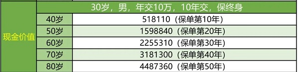 2021长城山海关增额两全险,可加减保,更有4%复利增值,具体保障如何?