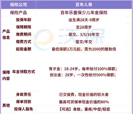 儿童可以买年金险吗?乐童保少儿年金险收益如何?好不好